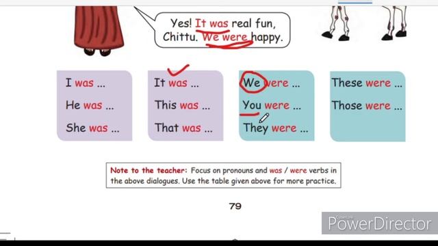 Tn Samacheer class 2 Term 3 english unit 2 Let us Know(pg 79-80)-People Who Help Us lesson | Gramma
