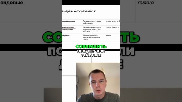 На какие категории делятся пользовательские запросы в Яндекс.Директе