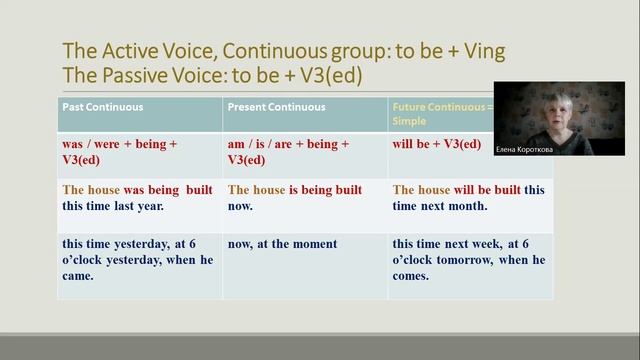 Грамматика в таблицах.19. The Passive Voice, Continuous