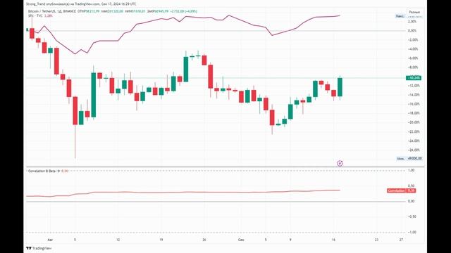 ⚡️ Аналитика на сентябрь: Bitcoin, XRP. Как изменится ставка? #bitcoin #xrp #криптовалюты #теханализ