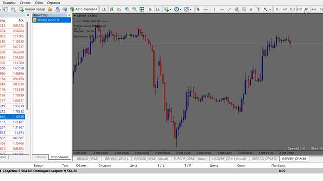 Индикатор бинарных опционов Binary Super FX для MetaTrader 4