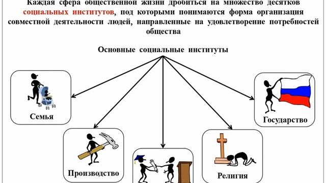 11. Социальные институты