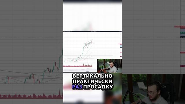 Биткоин. Когда Покупать и Продавать?💰📉 #трейдинг #инвестиции #торговля #биржа