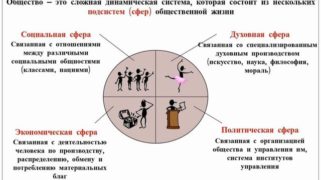 10. Общество как система