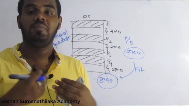 External and Internal Fragmentation || ඛණ්ඩනීකරණය in Sinhala || AL ICT SE CS UG