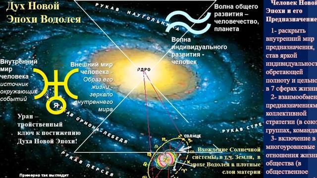 СОНАСТРОЙКА на энергопоток нового дня и 3-и испытания 3-х самых коротких дней года, 22.12. МНШУ