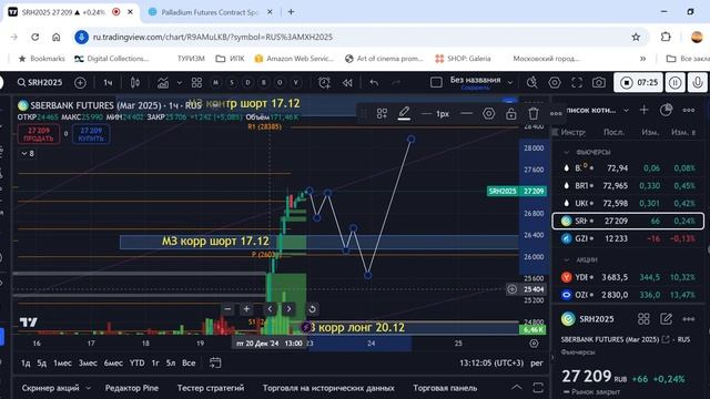 Обзор по фьючерсам на индекс ММВБ, газпром, сбер, платину и палладий. 22.12