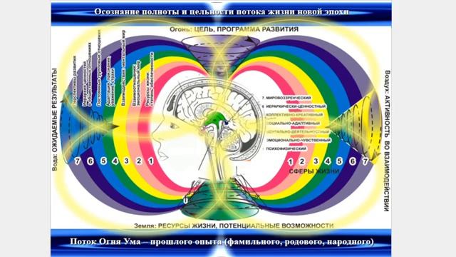 СОНАСТРОЙКА на поток жизни по Программе 1-го дня нового года, после 20.12. Мир Универсологии