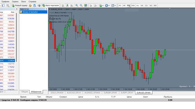 Binary 6 Semafor - универсальный индикатор бинарных опционов для MetaTrader 4.