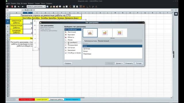 Построение диаграмм и графиков в LibreOffice Calc