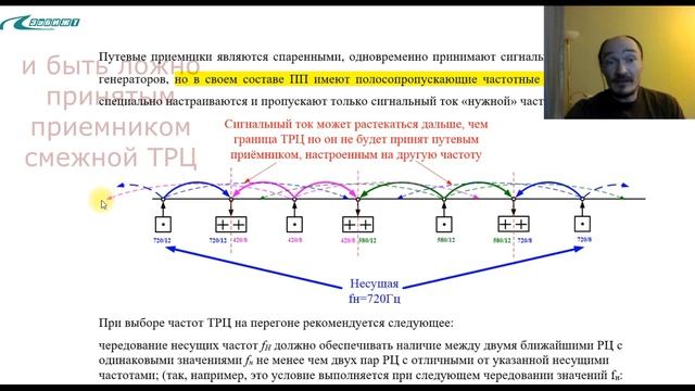 01. Тональные рельсовые цепи в АБТЦ