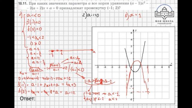 Задача 10.9 10.10 10.11 10.12 10.13 Алгебра 9 класс (углубленный), учебник Мерзляк А.Г.