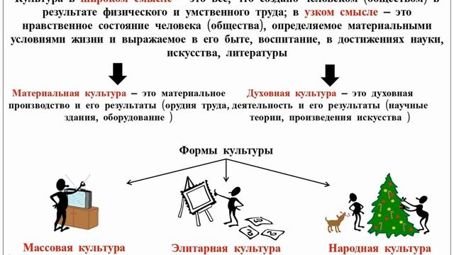 13. Понятие  культура