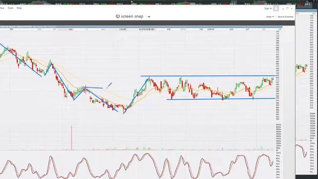 Timing the Market and Identifying Trade Opportunities ASX200 Market Focus 21/5/18