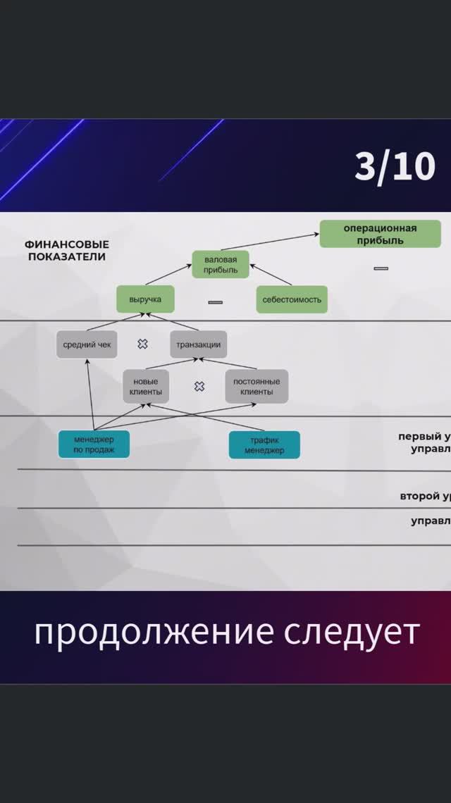 Система управления 2