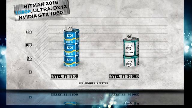 i7 8700 vs i7 2600K Benchmarks | Gaming Tests Review & Comparison
