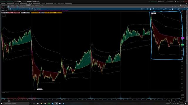 9. Multiday VWAP Philosophy from TheVWAP
