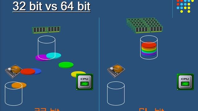 32 bit vs 64 bit