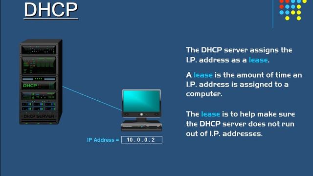 DHCP Explained - Dynamic Host Configuration Protocol