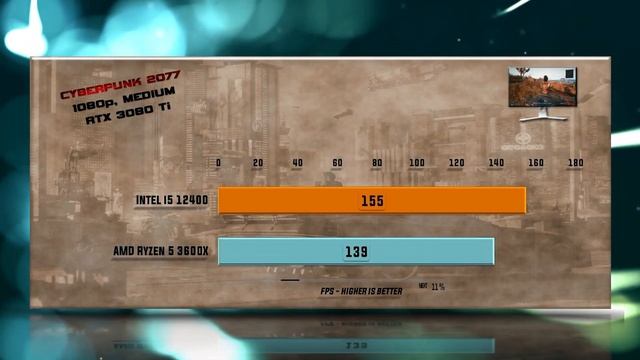 Intel i5 12400 vs Ryzen 5 3600X Benchmarks – 15 Tests 🔥