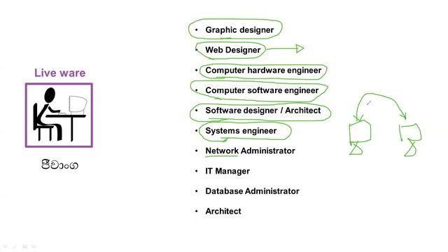 GCE ( O/L ) - Grade 10 - Introduction to computer