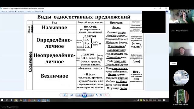 8 класс_23.12_45_неопр-личные п