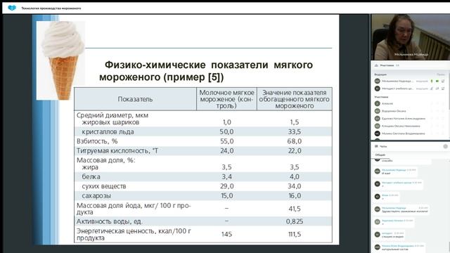 Технология производства мороженого часть 9