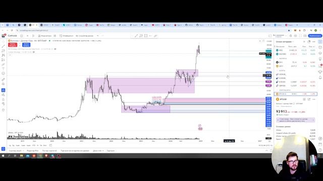 Криптовалюты уходят в глубокую коррекцию