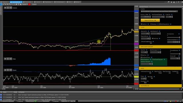 Трейлинг стоп в АС боте iSpecAlgo