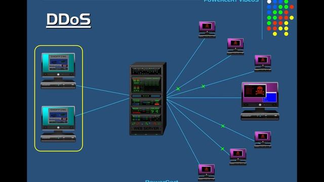 DDoS Attack Explained