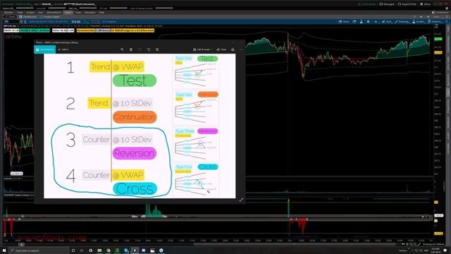 7. Intraday - Trading in a Countertrend Environment from TheVWAP