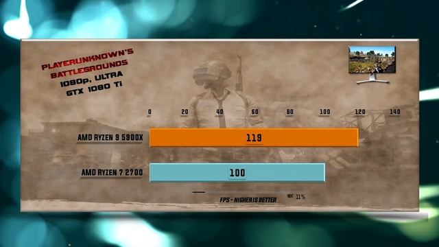 Ryzen 9 5900X vs Ryzen 7 2700 Benchmarks – 15 Tests 🔥