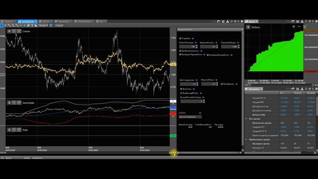 Обзор Спред бота iSpecAlgo арбитраж криптовалют