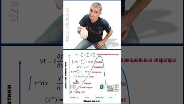 Математический скилл
