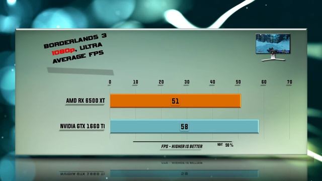 RX 6500 XT vs GTX 1660 Ti Benchmark – 59 Tests