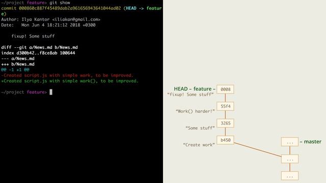 9.7 Git – Перемещение коммитов – Исправляем коммит посередине ветки： autosquash