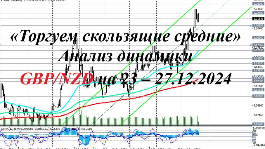 GBP/NZD. «Торгуем скользящие средние». Анализ динамики на 23 – 27.12.2024