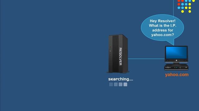 How a DNS Server (Domain Name System) works.
