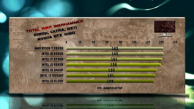 Ryzen 7 3800X vs 9900K vs 9700K vs 9600K vs 9400F vs 9350KF vs 9100F Benchmarks | 13 Tests