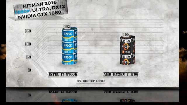 i7 8700K vs Ryzen 7 1700 Benchmarks | Gaming Tests Review & Comparison