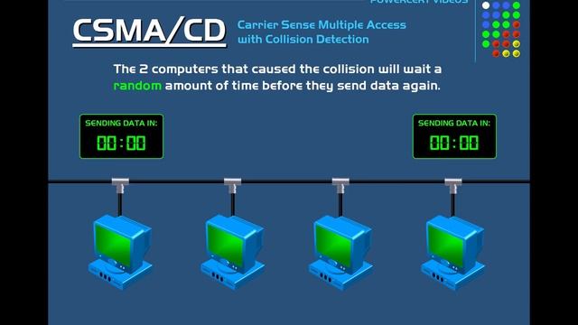 CSMACD and CSMACA Explained