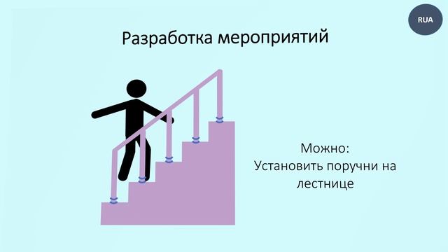 Разработка мероприятий