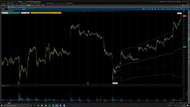27. Bonus - Additional Q&A from TheVWAP