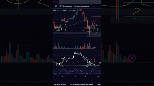 Волновой анализ работает?