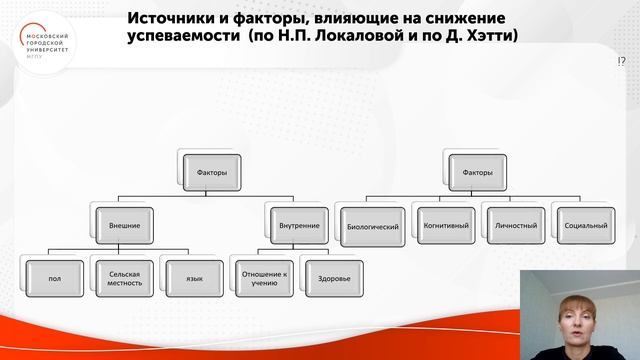 Неуспеваемость по математике как психолого - педагогический феномен