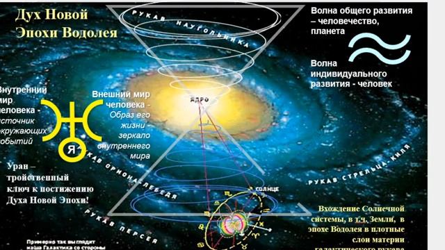 СОНАСТРОЙКА, Концентрация, Синтез на энергопоток нового дня в Инди и и мире. Мир Универсологии