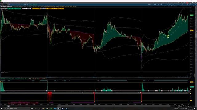 8. Intraday - Capitalizing on Transition Phases from TheVWAP