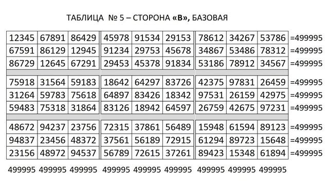 112. Пояснение о Даре Творца.mp4