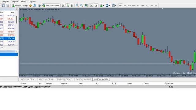 Binary Fisher FX is a powerful binary options indicator