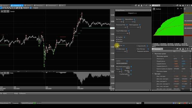 Обзор Грид Бот для криптовалюты версия 1.2